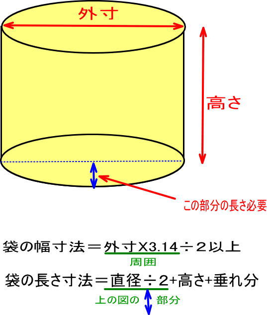 20k樽の寸法と必要サイズ