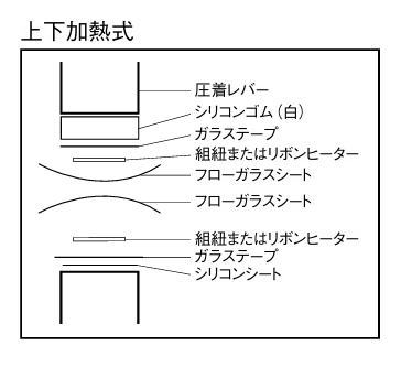 シール部分の構造