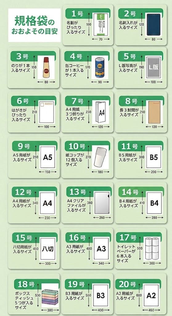 規格袋のサイズの目安