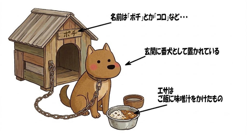 昭和のペット事情