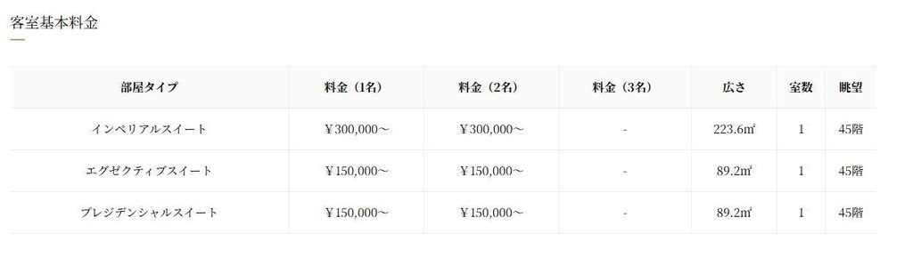アパホテルスイートの価格表