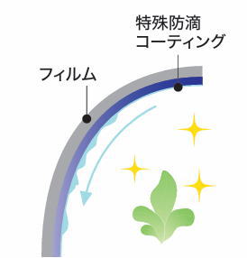 防滴の説明イラスト