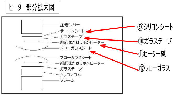 ヒーター部分拡大図