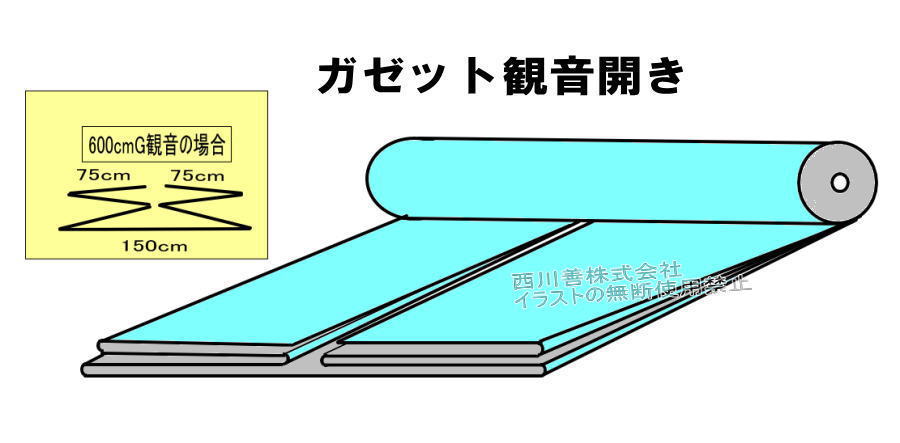 ポリシートのガゼット観音の説明