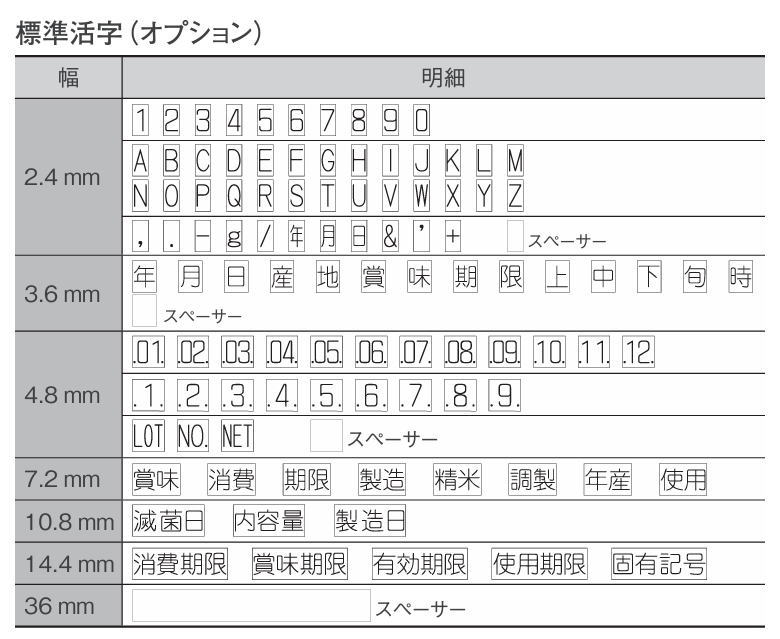 標準活字のオプション