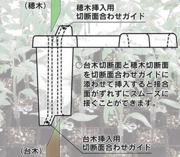 ジョインホルダーの構造