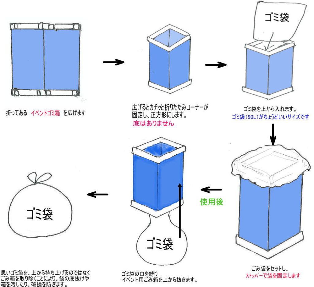 イベント用ゴミ箱の使用方法