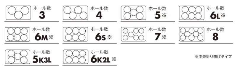 Nメロンのホール数とホール位置です。