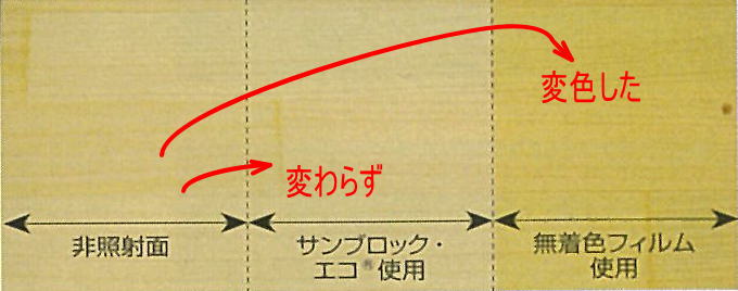 サンブロックエコを使用したときの変色の具合です。