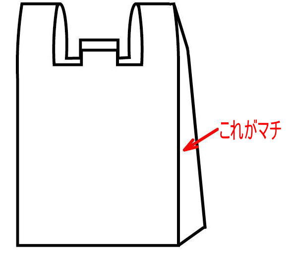 レジ袋のマチとは横の部分です
