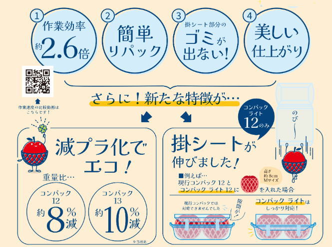 コンパックライトの優れたところを書いてあります。作業効率が2.6倍、ゴミが少ない、美しい仕上がりなどです。