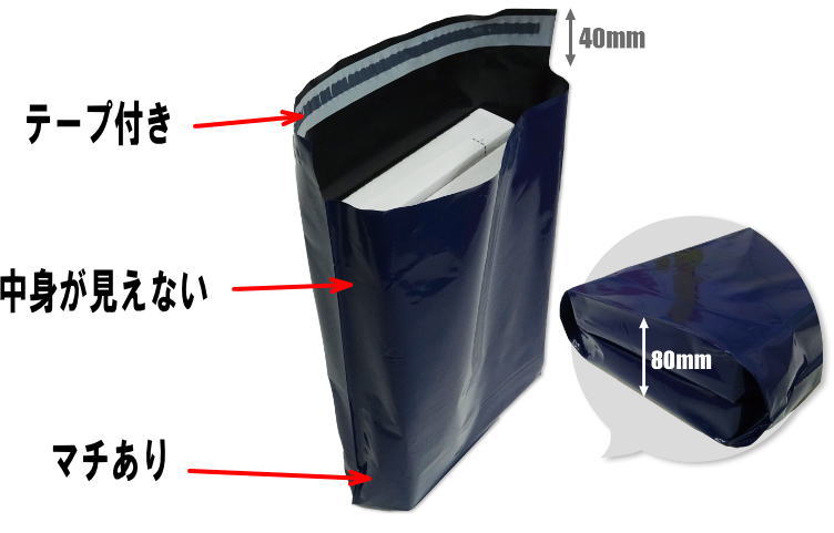 梱包用袋の説明